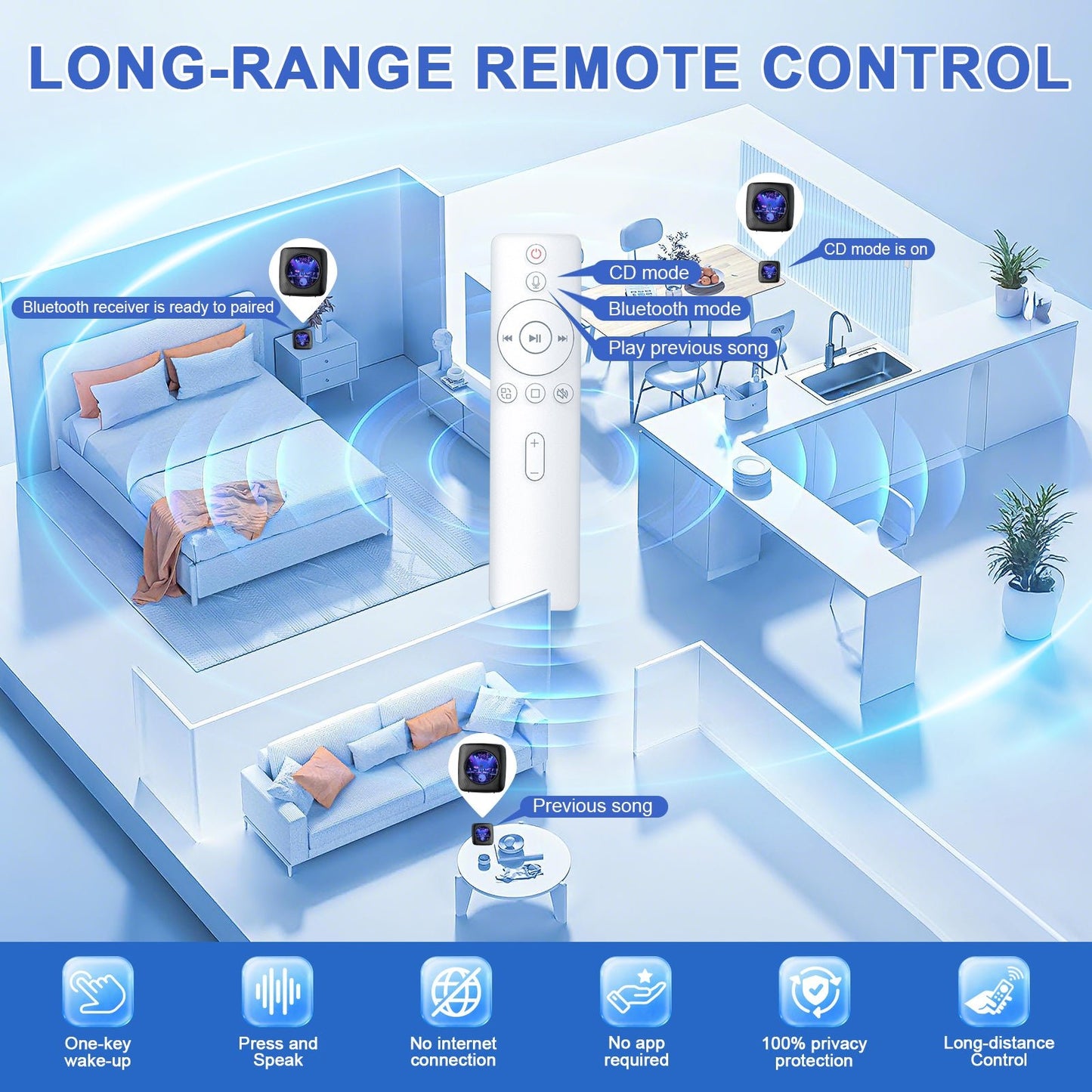 Gueray Y01 Voice - Controlled Portable CD Player – FM Radio - 1800mAh Rechargeable Battery